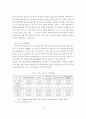 생태도시에 부합한 신도시 개발 및 도시재개발 개선방안 10페이지