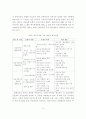 생태도시에 부합한 신도시 개발 및 도시재개발 개선방안 14페이지