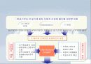 TOYOTA(도요타)의 경영전략 41페이지