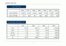 음악 시장 분석 (디지털음악을 중심으로) 5페이지
