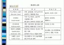 국내 할인점의 전망과 유통현황 5페이지