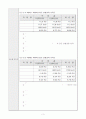 6. 트렌지스터 직류 바이어스 실험 3페이지