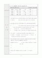 7. 소신호 공통 에미터 교류증폭기 실험 4페이지
