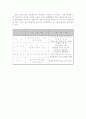 행정학 정리노트 17페이지