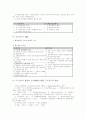 행정학 정리노트 59페이지