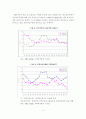 선진 외국의 주택공급방식 비교분석 및 시사점 4페이지