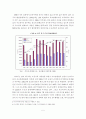선진 외국의 주택공급방식 비교분석 및 시사점 5페이지