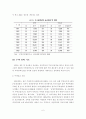 선진 외국의 주택공급방식 비교분석 및 시사점 6페이지