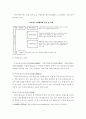 선진 외국의 주택공급방식 비교분석 및 시사점 12페이지
