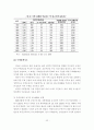 선진 외국의 주택공급방식 비교분석 및 시사점 23페이지