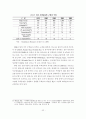 선진 외국의 주택공급방식 비교분석 및 시사점 33페이지