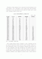 우리나라 주택공급제도의 문제점 및 개선방안 4페이지