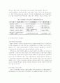 우리나라 주택공급제도의 문제점 및 개선방안 6페이지