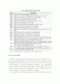 우리나라 주택공급제도의 문제점 및 개선방안 11페이지