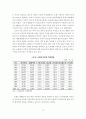 우리나라 주택공급제도의 문제점 및 개선방안 12페이지