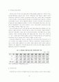 우리나라 주택공급제도의 문제점 및 개선방안 20페이지