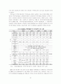 우리나라 주택공급제도의 문제점 및 개선방안 23페이지