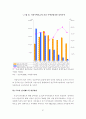 우리나라 주택공급제도의 문제점 및 개선방안 31페이지
