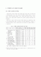 주택건설 공기 실태 및 공기단축 방안 2페이지