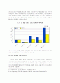 주택건설 공기 실태 및 공기단축 방안 6페이지