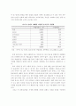 주택건설 공기 실태 및 공기단축 방안 8페이지