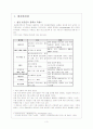 환경호르몬의 위험성 4페이지