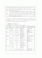 환경호르몬의 위험성 10페이지