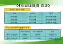 기업구조조정- 유한킴벌리 14페이지