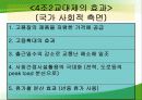 기업구조조정- 유한킴벌리 17페이지