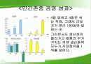 기업구조조정- 유한킴벌리 18페이지