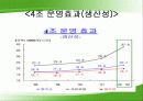 기업구조조정- 유한킴벌리 19페이지