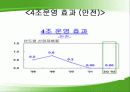 기업구조조정- 유한킴벌리 20페이지