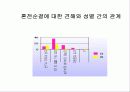 남여의 성의식과 성행동에 대한 조사연구 8페이지