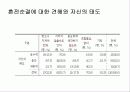 남여의 성의식과 성행동에 대한 조사연구 9페이지