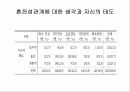 남여의 성의식과 성행동에 대한 조사연구 10페이지