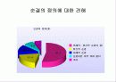 남여의 성의식과 성행동에 대한 조사연구 11페이지