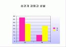 남여의 성의식과 성행동에 대한 조사연구 15페이지