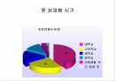남여의 성의식과 성행동에 대한 조사연구 17페이지