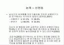 남여의 성의식과 성행동에 대한 조사연구 21페이지