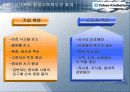 기업의 구조조정 성공사례 분석 6페이지