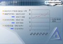 기업의 구조조정 성공사례 분석 7페이지