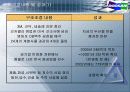 기업의 구조조정 성공사례 분석 17페이지