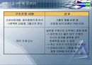 기업의 구조조정 성공사례 분석 18페이지