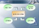 기업의 구조조정 성공사례 분석 21페이지