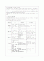 인간발달단계와 교육이론 11페이지
