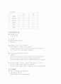 산부인과 자연질식 분만 case study(실습보고서) 4페이지