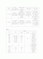 산부인과 자연질식 분만 case study(실습보고서) 6페이지