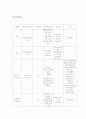 산부인과 자연질식 분만 case study(실습보고서) 8페이지