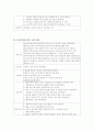 산부인과 자연질식 분만 case study(실습보고서) 10페이지