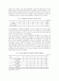 우리나라 빈곤노인 가구의 최저생계비와 노인복지정책 방안 5페이지